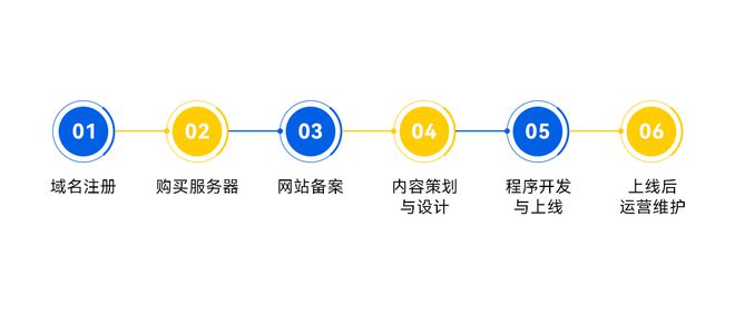 BD半島入口建站預(yù)算大起底：怎樣奪目計(jì)劃打造超值網(wǎng)站？